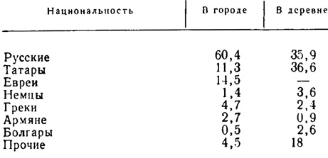  1.        1917 . (%)